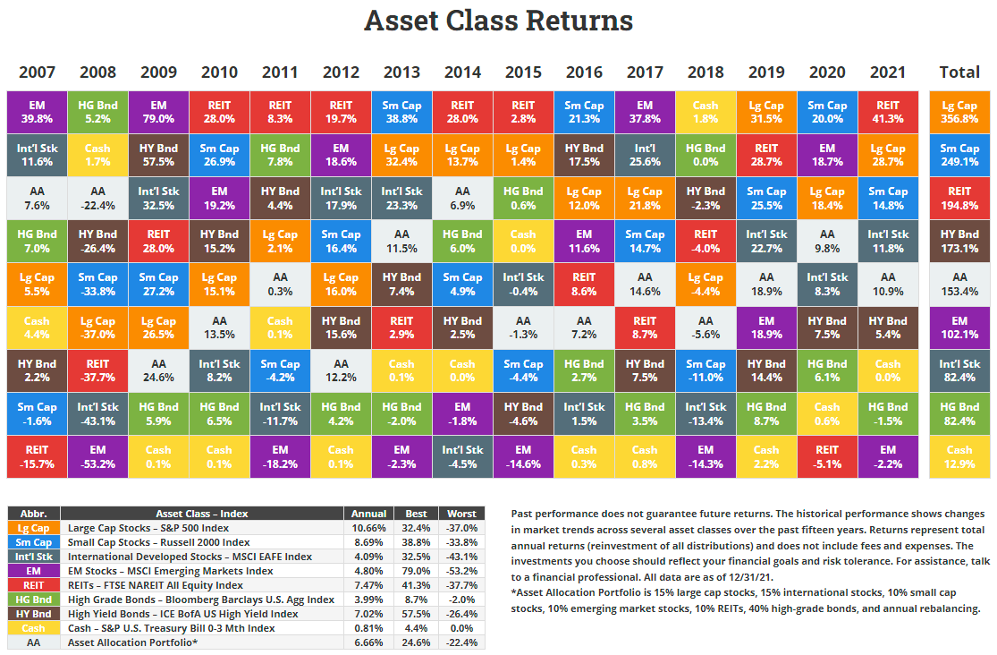 Asset Class Returns